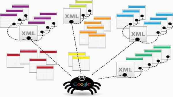 نقشه سایت و نمایش سایت در صفحه اول گوگل